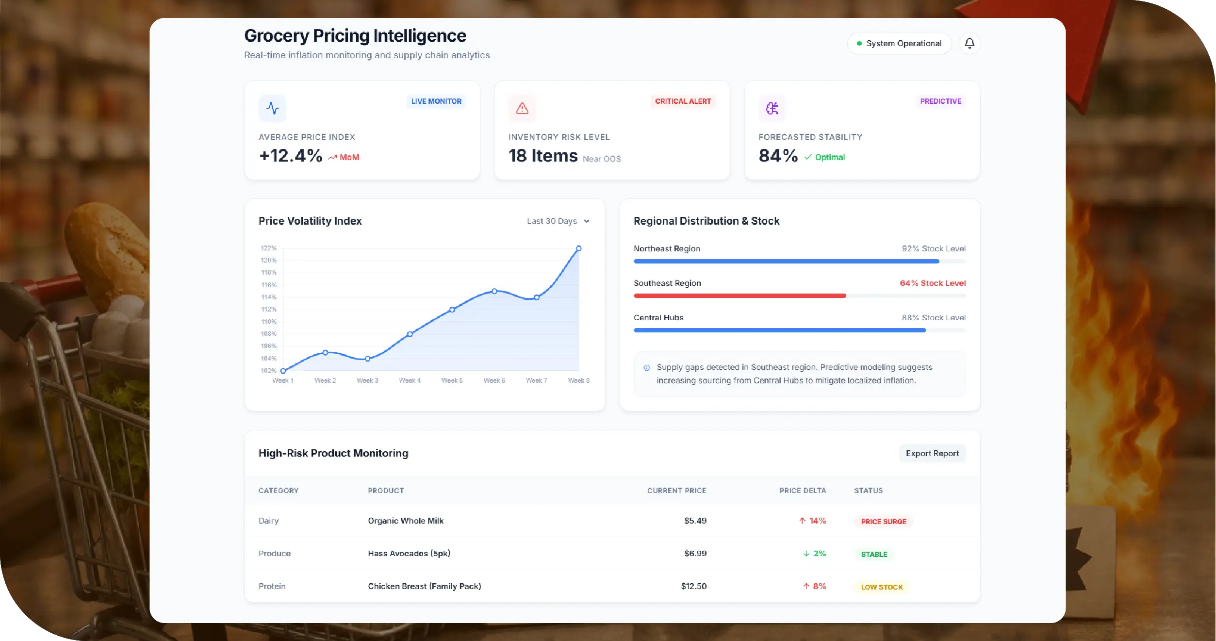 Grocery Inflation Key Solutions